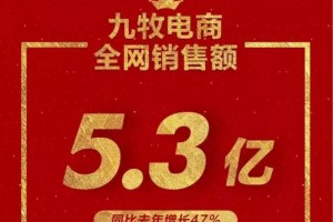 九牧厨卫：5.3亿刷新记录 铸造八连冠销售神话