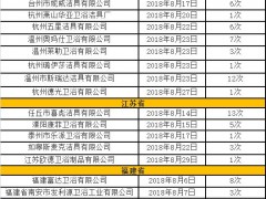 8月份全国34家卫浴企业进“失信被执行人”名单