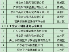 佛山13家陶瓷卫浴相关企业项目入选工业设计发展扶持专项资金拟支持名单