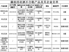 陕西省市场监管局：6批次淋浴用花洒产品抽查不合格