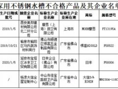 陕西省市场监管局：4批次家用不锈钢水槽产品抽查不合格