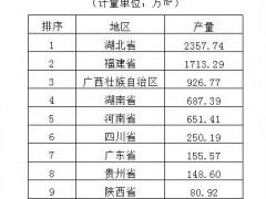 2020年11月全国大理石和花岗石板材产量7343.88 万㎡，同比增长15.24%