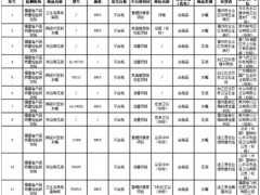 福州市市场监管局：检出5批次花洒及6批次水嘴不合格