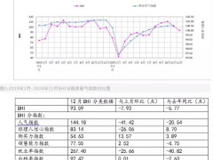 2020年全国规上建材家居卖场累计销售额7624.17亿元，同比下降24.19%